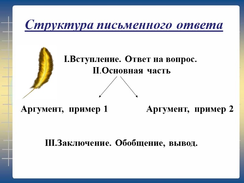 I.Вступление. Ответ на вопрос.  II.Основная часть  Аргумент,  пример 1  